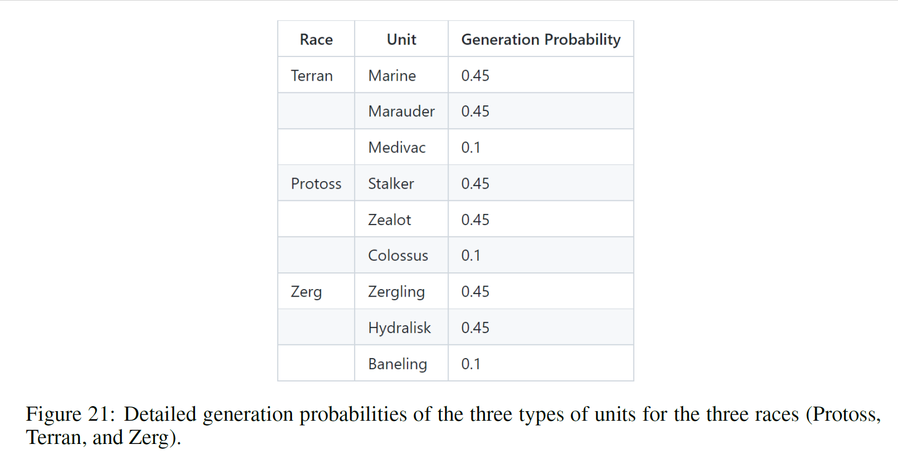 Random Start Positions