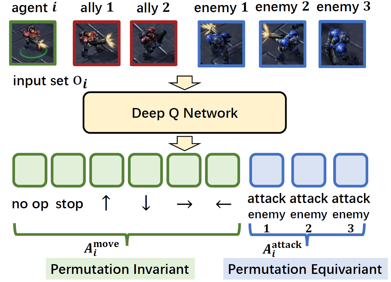 API_APE_function